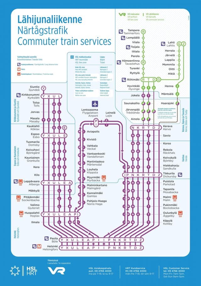 Mapa de las estaciones de tren de Helsinki